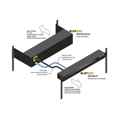 WattBox WB-600-VCE-10 Rack 10-Outlet AV Power Conditioner Mapping
